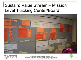 33
®
Simpler
®
Simpler
Tool
TechniquesBeliefs
© 1996-2006 Simpler Business System® 11.0
© Simpler Consulting, Inc 1996-2006 ALL RIGHTS RESERVED
For the Express Use of Simpler Members Only
Sustain: Value Stream – Mission
Level Tracking Center/Board
 