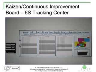 35
®
Simpler
®
Simpler
Tool
TechniquesBeliefs
© 1996-2006 Simpler Business System® 11.0
© Simpler Consulting, Inc 1996-2006 ALL RIGHTS RESERVED
For the Express Use of Simpler Members Only
Kaizen/Continuous Improvement
Board – 6S Tracking Center
 