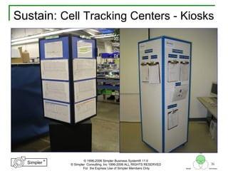 36
®
Simpler
®
Simpler
Tool
TechniquesBeliefs
© 1996-2006 Simpler Business System® 11.0
© Simpler Consulting, Inc 1996-2006 ALL RIGHTS RESERVED
For the Express Use of Simpler Members Only
Sustain: Cell Tracking Centers - Kiosks
 