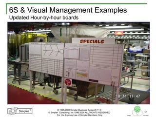 37
®
Simpler
®
Simpler
Tool
TechniquesBeliefs
© 1996-2006 Simpler Business System® 11.0
© Simpler Consulting, Inc 1996-2006 ALL RIGHTS RESERVED
For the Express Use of Simpler Members Only
6S & Visual Management Examples
Updated Hour-by-hour boards
 