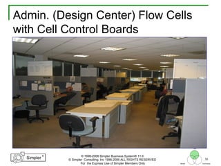 38
®
Simpler
®
Simpler
Tool
TechniquesBeliefs
© 1996-2006 Simpler Business System® 11.0
© Simpler Consulting, Inc 1996-2006 ALL RIGHTS RESERVED
For the Express Use of Simpler Members Only
Admin. (Design Center) Flow Cells
with Cell Control Boards
 