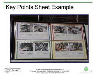 40
®
Simpler
®
Simpler
Tool
TechniquesBeliefs
© 1996-2006 Simpler Business System® 11.0
© Simpler Consulting, Inc 1996-2006 ALL RIGHTS RESERVED
For the Express Use of Simpler Members Only
Key Points Sheet Example
 