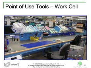 49
®
Simpler
®
Simpler
Tool
TechniquesBeliefs
© 1996-2006 Simpler Business System® 11.0
© Simpler Consulting, Inc 1996-2006 ALL RIGHTS RESERVED
For the Express Use of Simpler Members Only
Point of Use Tools – Work Cell
 