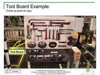 50
®
Simpler
®
Simpler
Tool
TechniquesBeliefs
© 1996-2006 Simpler Business System® 11.0
© Simpler Consulting, Inc 1996-2006 ALL RIGHTS RESERVED
For the Express Use of Simpler Members Only
Tool Board Example
(Tools at point of use)
Tool Board
 