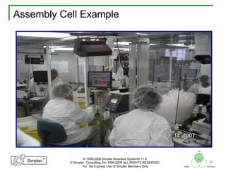 51
®
Simpler
®
Simpler
Tool
TechniquesBeliefs
© 1996-2006 Simpler Business System® 11.0
© Simpler Consulting, Inc 1996-2006 ALL RIGHTS RESERVED
For the Express Use of Simpler Members Only
Assembly Cell Example
 
