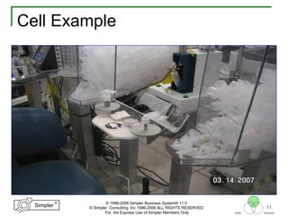 53
®
Simpler
®
Simpler
Tool
TechniquesBeliefs
© 1996-2006 Simpler Business System® 11.0
© Simpler Consulting, Inc 1996-2006 ALL RIGHTS RESERVED
For the Express Use of Simpler Members Only
Cell Example
 