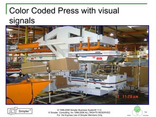 54
®
Simpler
®
Simpler
Tool
TechniquesBeliefs
© 1996-2006 Simpler Business System® 11.0
© Simpler Consulting, Inc 1996-2006 ALL RIGHTS RESERVED
For the Express Use of Simpler Members Only
Color Coded Press with visual
signals
 