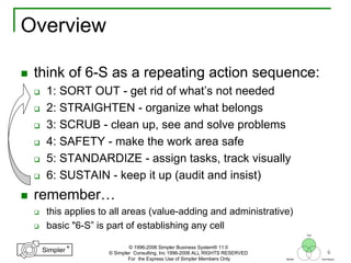 6
®
Simpler
®
Simpler
Tool
TechniquesBeliefs
© 1996-2006 Simpler Business System® 11.0
© Simpler Consulting, Inc 1996-2006 ALL RIGHTS RESERVED
For the Express Use of Simpler Members Only
think of 6-S as a repeating action sequence:
1: SORT OUT - get rid of what’s not needed
2: STRAIGHTEN - organize what belongs
3: SCRUB - clean up, see and solve problems
4: SAFETY - make the work area safe
5: STANDARDIZE - assign tasks, track visually
6: SUSTAIN - keep it up (audit and insist)
remember…
this applies to all areas (value-adding and administrative)
basic "6-S” is part of establishing any cell
Overview
 