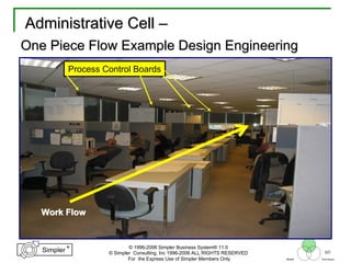 60
®
Simpler
®
Simpler
Tool
TechniquesBeliefs
© 1996-2006 Simpler Business System® 11.0
© Simpler Consulting, Inc 1996-2006 ALL RIGHTS RESERVED
For the Express Use of Simpler Members Only
Administrative CellAdministrative Cell ––
One Piece Flow Example Design EngineeringOne Piece Flow Example Design Engineering
Work FlowWork Flow
Process Control Boards
 