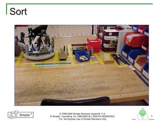 8
®
Simpler
®
Simpler
Tool
TechniquesBeliefs
© 1996-2006 Simpler Business System® 11.0
© Simpler Consulting, Inc 1996-2006 ALL RIGHTS RESERVED
For the Express Use of Simpler Members Only
Sort
 