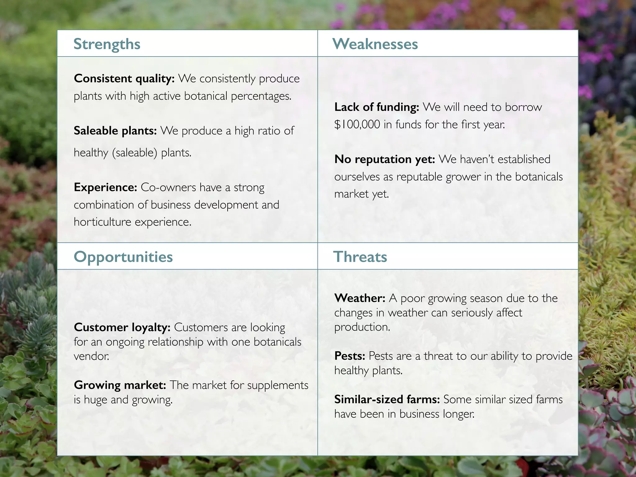 Strengths Weaknesses
Consistent quality: We consistently produce
plants with high active botanical percentages.
Saleable plants: We produce a high ratio of
healthy (saleable) plants.
Experience: Co-owners have a strong
combination of business development and
horticulture experience.
Lack of funding: We will need to borrow
$100,000 in funds for the ﬁrst year.
No reputation yet: We haven’t established
ourselves as reputable grower in the botanicals
market yet.
Opportunities Threats
Customer loyalty: Customers are looking
for an ongoing relationship with one botanicals
vendor.
Growing market: The market for supplements
is huge and growing.
Weather: A poor growing season due to the
changes in weather can seriously affect
production.
Pests: Pests are a threat to our ability to provide
healthy plants.
Similar-sized farms: Some similar sized farms
have been in business longer.
 