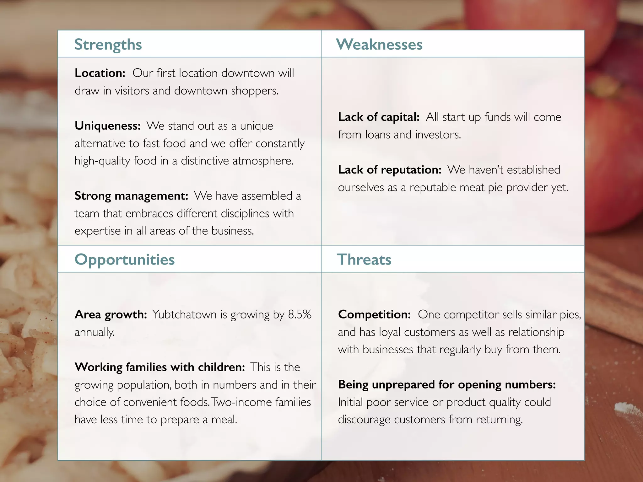 Strengths Weaknesses
Location: Our ﬁrst location downtown will
draw in visitors and downtown shoppers.
Uniqueness: We stand out as a unique
alternative to fast food and we offer constantly
high-quality food in a distinctive atmosphere.
Strong management: We have assembled a
team that embraces different disciplines with
expertise in all areas of the business.
Lack of capital: All start up funds will come
from loans and investors.
Lack of reputation: We haven’t established
ourselves as a reputable meat pie provider yet.
Opportunities Threats
Area growth: Yubtchatown is growing by 8.5%
annually.
Working families with children: This is the
growing population, both in numbers and in their
choice of convenient foods.Two-income families
have less time to prepare a meal.
Competition: One competitor sells similar pies,
and has loyal customers as well as relationship
with businesses that regularly buy from them.
Being unprepared for opening numbers:
Initial poor service or product quality could
discourage customers from returning.
 