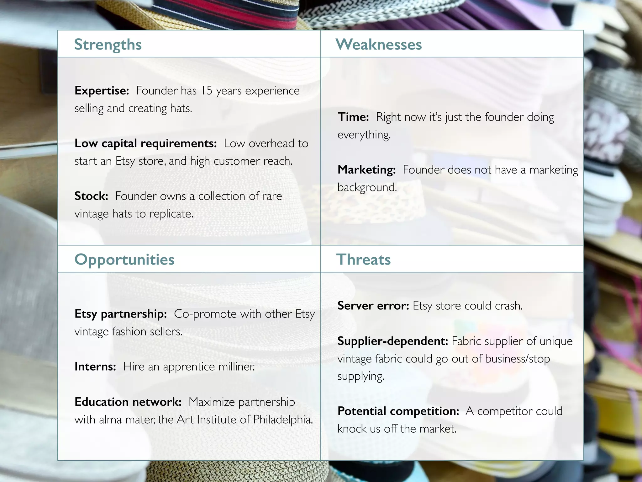 Strengths Weaknesses
Expertise: Founder has 15 years experience
selling and creating hats.
Low capital requirements: Low overhead to
start an Etsy store, and high customer reach.
Stock: Founder owns a collection of rare
vintage hats to replicate.
Time: Right now it’s just the founder doing
everything.
Marketing: Founder does not have a marketing
background.
Opportunities Threats
Etsy partnership: Co-promote with other Etsy
vintage fashion sellers.
Interns: Hire an apprentice milliner.
Education network: Maximize partnership
with alma mater, the Art Institute of Philadelphia.
Server error: Etsy store could crash.
Supplier-dependent: Fabric supplier of unique
vintage fabric could go out of business/stop
supplying.
Potential competition: A competitor could
knock us off the market.
 