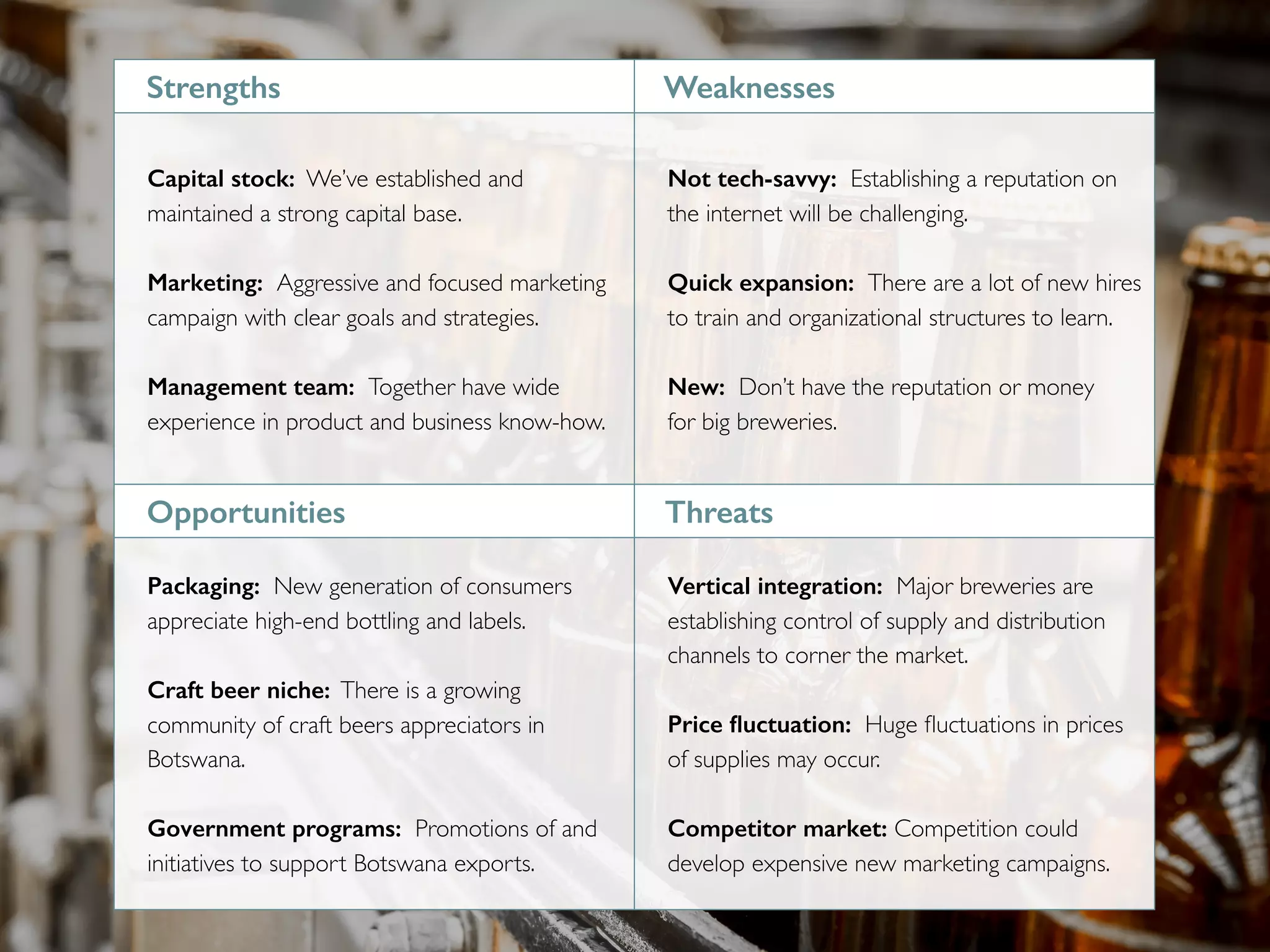 Strengths Weaknesses
Capital stock: We’ve established and
maintained a strong capital base.
Marketing: Aggressive and focused marketing
campaign with clear goals and strategies.
Management team: Together have wide
experience in product and business know-how.
Not tech-savvy: Establishing a reputation on
the internet will be challenging.
Quick expansion: There are a lot of new hires
to train and organizational structures to learn.
New: Don’t have the reputation or money
for big breweries.
Opportunities Threats
Packaging: New generation of consumers
appreciate high-end bottling and labels.
Craft beer niche: There is a growing
community of craft beers appreciators in
Botswana.
Government programs: Promotions of and
initiatives to support Botswana exports.
Vertical integration: Major breweries are
establishing control of supply and distribution
channels to corner the market.
Price ﬂuctuation: Huge ﬂuctuations in prices
of supplies may occur.
Competitor market: Competition could
develop expensive new marketing campaigns.
 