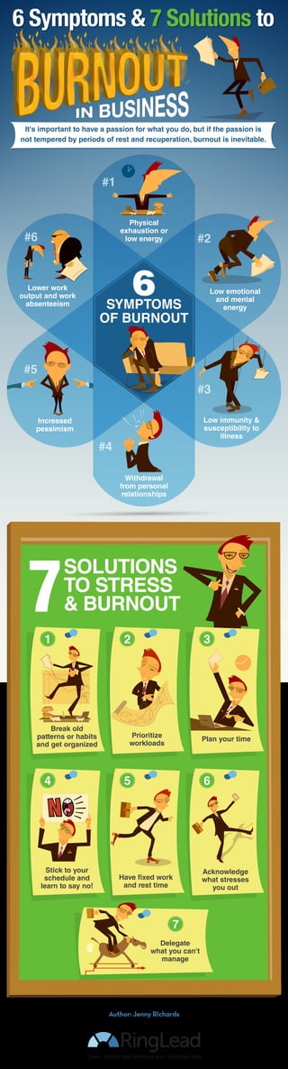 It's important to have a passion for what you do, but if the passion is
not tempered by periods of rest and recuperation, burnout is inevitable.
SYMPTOMS
OF BURNOUT
6
Physical
exhaustion or
low energy
Withdrawal
from personal
relationships
Low emotional
and mental
energy
Low immunity &
susceptibility to
illness
Increased
pessimism
Lower work
output and work
absenteeism
SOLUTIONS
TO STRESS
& BURNOUT7
Break old
patterns or habits
and get organized
1
Prioritize
workloads
2
Plan your time
3
Stick to your
schedule and
learn to say no!
4
Have fixed work
and rest time
5
7
Acknowledge
what stresses
you out
6
#1
#2
#4
#5
#3
#6
Delegate
what you can't
manage
 