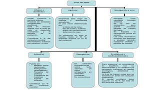 Tema 14. El agua, recurso básico 20
 