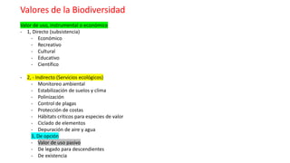 Valores de la Biodiversidad
Valor de uso, instrumental o económico
- 1, Directo (subsistencia)
- Económico
- Recreativo
- Cultural
- Educativo
- Científico
- 2, - Indirecto (Servicios ecológicos)
- Monitoreo ambiental
- Estabilización de suelos y clima
- Polinización
- Control de plagas
- Protección de costas
- Hábitats críticos para especies de valor
- Ciclado de elementos
- Depuración de aire y agua
3, De opción
- Valor de uso pasivo
- De legado para descendientes
- De existencia
 