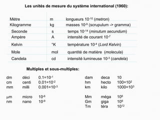 Les unités de mesure du système international (1960):
Seconde s temps 10-14 (minutum secundum)
Kilogramme kg masses 10-9 (scrupulum -> gramma)
Mètre m longueurs 10-10 (metron)
Ampère A intensité de courant 10-7
Kelvin °K température 10-4 (Lord Kelvin)
Mole mol quantité de matière (molecula)
Candela cd intensité lumineuse 10-3 (candela)
Multiples et sous-multiples:
dm déci 0.1=10-1
cm centi 0.01=10-2
mm milli 0.001=10-3
μm micro 10-6
nm nano 10-9
dam deca 10
hm hecto 100=102
km kilo 1000=103
Mm méga 106
Gm giga 109
Tm téra 1012
 