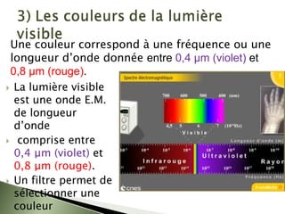 ` La lumière visible
est une onde E.M.
de longueur
d’onde
` comprise entre
0,4 μm (violet) et
0,8 μm (rouge).
` Un filtre permet de
sélectionner une
couleur
Une couleur correspond à une fréquence ou une
longueur d’onde donnée entre 0,4 μm (violet) et
0,8 μm (rouge).
 