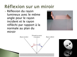 ` Réflexion du rayon
lumineux avec le même
angle pour le rayon
incident et le rayon
réfléchi par rapport à la
normale au plan du
miroir
 