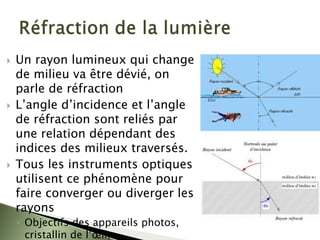 ` Un rayon lumineux qui change
de milieu va être dévié, on
parle de réfraction
` L’angle d’incidence et l’angle
de réfraction sont reliés par
une relation dépendant des
indices des milieux traversés.
` Tous les instruments optiques
utilisent ce phénomène pour
faire converger ou diverger les
rayons
◦ Objectifs des appareils photos,
cristallin de l’œil;
 