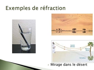 ` Mirage dans le désert
 