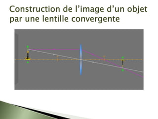 Construction de l’image d’un objet
par une lentille convergente
 