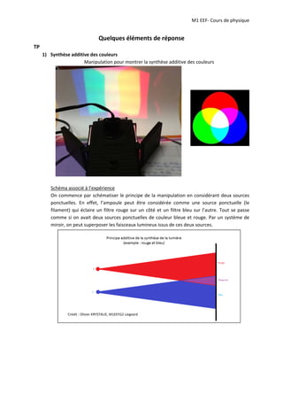 M1 EEF‐ Cours de physique
Quelques éléments de réponse
TP
1) Synthèse additive des couleurs
Manipulation pour montrer la synthèse additive des couleurs
Schéma associé à l’expérience
On commence par schématiser le principe de la manipulation en considérant deux sources
ponctuelles. En effet, l’ampoule peut être considérée comme une source ponctuelle (le
filament) qui éclaire un filtre rouge sur un côté et un filtre bleu sur l’autre. Tout se passe
comme si on avait deux sources ponctuelles de couleur bleue et rouge. Par un système de
miroir, on peut superposer les faisceaux lumineux issus de ces deux sources.
Crédit : Olivier KRYSTALIE, M1EEFG2 Liegeard
 