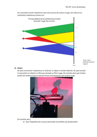 M1 EEF‐ Cours de physique
On renouvelle ensuite l’expérience avec trois sources de couleur (rouge, vert, bleu) et on
schématise l’expérience comme suit :
Crédit : Olivier
KRYSTALIE, M1EEFG2
Liegeard
2) Ombre
On peut commencer l’expérience en éclairant un objet en lumière blanche. On peut ensuite
la renouveler en utilisant un filtre par exemple un filtre rouge. On constate alors que l’ombre
portée est sombre et que le reste de l’écran est éclairée par une lumière rouge.
On constate alors :
a) Que l’hypothèse de la source ponctuelle est justifiée, pas de pénombre
 