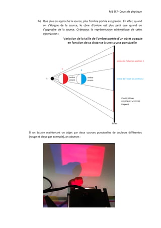 M1 EEF‐ Cours de physique
b) Que plus on approche la source, plus l’ombre portée est grande. En effet, quand
on s’éloigne de la source, le cône d’ombre est plus petit que quand on
s’approche de la source. Ci‐dessous la représentation schématique de cette
observation :
Crédit : Olivier
KRYSTALIE, M1EEFG2
Liegeard
Si on éclaire maintenant un objet par deux sources ponctuelles de couleurs différentes
(rouge et bleue par exemple), on observe :
 