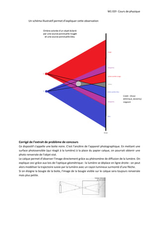 M1 EEF‐ Cours de physique
Un schéma illustratif permet d’expliquer cette observation
Crédit : Olivier
KRYSTALIE, M1EEFG2
Liegeard
Corrigé de l’extrait de problème de concours
Ce dispositif s’appelle une boite noire. C’est l’ancêtre de l’appareil photographique. En mettant une
surface photosensible (qui réagit à la lumière) à la place du papier calque, on pourrait obtenir une
photo renversée de l’objet visé.
Le calque permet d’observer l’image directement grâce au phénomène de diffusion de la lumière. On
explique ceci grâce aux lois de l’optique géométrique : la lumière se déplace en ligne droite : on peut
alors modéliser la trajectoire suivie par la lumière avec un rayon lumineux surmonté d’une flèche.
Si on éloigne la bougie de la boite, l’image de la bougie visible sur le calque sera toujours renversée
mais plus petite.
 