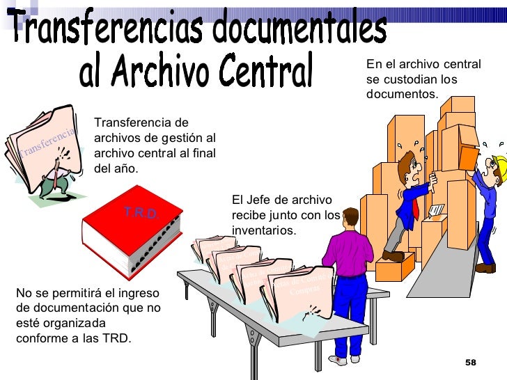Transferencia de documentos al archivo central