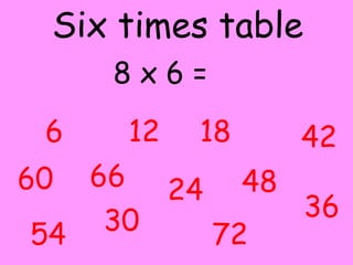 6 table interactive | PPT