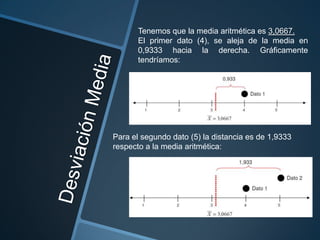 Tenemos que la media aritmética es 3,0667.
       El primer dato (4), se aleja de la media en
       0,9333 hacia la derecha. Gráficamente
       tendríamos:




Para el segundo dato (5) la distancia es de 1,9333
respecto a la media aritmética:
 