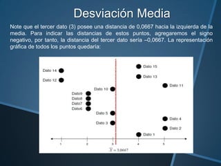 Desviación Media
Note que el tercer dato (3) posee una distancia de 0,0667 hacia la izquierda de la
media. Para indicar las distancias de estos puntos, agregaremos el signo
negativo, por tanto, la distancia del tercer dato sería –0,0667. La representación
gráfica de todos los puntos quedaría:
 