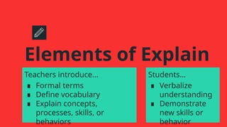 Sparking Curiosity and Learning: Designing Effective Lessons with ...