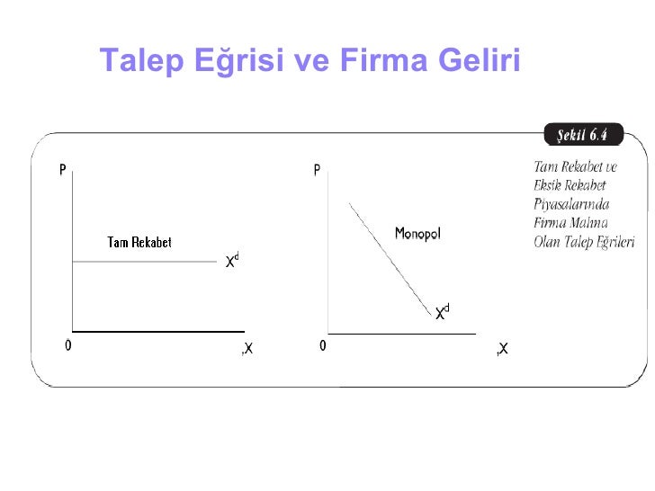 Arz ve talep esnekliği Arz ve talep esnekliği