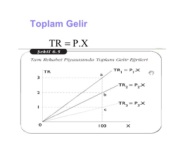 Arz ve talep esnekliği Arz ve talep esnekliği