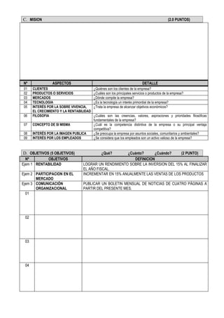 C. MISION                                                                                     (2.0 PUNTOS)




Nº              ASPECTOS                                                   DETALLE
 01   CLIENTES                           ¿Quiénes son los clientes de la empresa?
 02   PRODUCTOS O SERVICIOS              ¿Cuáles son los principales servicios o productos de la empresa?
 03   MERCADOS                           ¿Dónde compite la empresa?
 04   TECNOLOGIA                         ¿Es la tecnología un interés primordial de la empresa?
 05   INTERÉS POR LA SOBRE VIVENCIA,     ¿Trata la empresa de alcanzar objetivos económicos?
      EL CRECIMIENTO Y LA RENTABILIDAD
 06   FILOSOFIA                          ¿Cuáles son las creencias, valores, aspiraciones y prioridades filosóficas
                                         fundamentales de la empresa?
 07   CONCEPTO DE SI MISMA               ¿Cuál es la competencia distintiva de la empresa o su principal ventaja
                                         competitiva?
 08   INTERÉS POR LA IMAGEN PUBLICA      ¿Se preocupa la empresa por asuntos sociales, comunitarios y ambientales?
 09   INTERÉS POR LOS EMPLEADOS          ¿Se considera que los empleados son un activo valioso de la empresa?



D. OBJETIVOS (5 OBJETIVOS)                    ¿Qué?   ¿Cuánto?      ¿Cuándo?    (2 PUNTO)
  Nº        OBJETIVOS                                     DEFINICION
Ejem 1 RENTABILIDAD              LOGRAR UN RENDIMIENTO SOBRE LA INVERSION DEL 15% AL FINALIZAR
                                 EL AÑO FISCAL.
Ejem 2 PARTICIPACION EN EL       INCREMENTAR EN 15% ANUALMENTE LAS VENTAS DE LOS PRODUCTOS
       MERCADO
Ejem 3 COMUNICACIÓN              PUBLICAR UN BOLETIN MENSUAL DE NOTICIAS DE CUATRO PÁGINAS A
       ORGANIZACIONAL            PARTIR DEL PRESENTE MES.
  01




 02




 03




 04
 