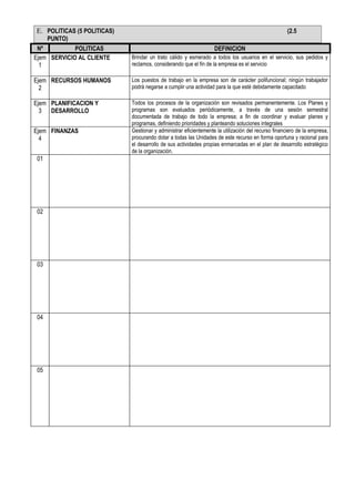 E. POLITICAS (5 POLITICAS)                                                                           (2.5
     PUNTO)
 Nº          POLITICAS                                             DEFINICION
Ejem SERVICIO AL CLIENTE     Brindar un trato cálido y esmerado a todos los usuarios en el servicio, sus pedidos y
  1                          reclamos, considerando que el fin de la empresa es el servicio

Ejem RECURSOS HUMANOS        Los puestos de trabajo en la empresa son de carácter polifuncional; ningún trabajador
  2                          podrá negarse a cumplir una actividad para la que esté debidamente capacitado

Ejem PLANIFICACION Y         Todos los procesos de la organización son revisados permanentemente. Los Planes y
  3 DESARROLLO               programas son evaluados periódicamente, a través de una sesión semestral
                             documentada de trabajo de todo la empresa; a fin de coordinar y evaluar planes y
                             programas, definiendo prioridades y planteando soluciones integrales
Ejem FINANZAS                Gestionar y administrar eficientemente la utilización del recurso financiero de la empresa,
  4                          procurando dotar a todas las Unidades de este recurso en forma oportuna y racional para
                             el desarrollo de sus actividades propias enmarcadas en el plan de desarrollo estratégico
                             de la organización.
01




02




03




04




05
 