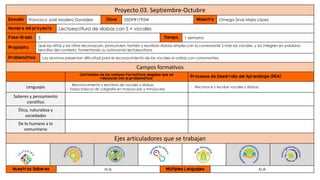 Proyecto 03. Septiembre-Octubre
Escuela Francisco José Madero González Clave 05DPR1795W Maestra Omega Sinai Mejía López
Nombre del proyecto Lectoescritura de sílabas con S + vocales
Fase-Grado 3 Tiempo 1 semana
Propósito.
Que las niñas y los niños reconozcan, pronuncien, formen y escriban sílabas simples con la consonante S más las vocales, y las integren en palabras
sencillas del contexto, fomentando su autonomía lectoescritora.
Problemática. Los alumnos presentan dificultad para el reconocimiento de las vocales al unirlas con consonantes.
Campos formativos
Contenidos de los campos formativos elegidos que se
relacionan con la problemática:
Procesos de Desarrollo del Aprendizaje (PDA)
Lenguajes - Reconocimiento y escritura de vocales y sílabas.
- Trazos básicos de caligrafía en mayúsculas y minúsculas.
- Reconoce y escribe vocales y sílabas.
Saberes y pensamiento
científico
Ética, naturaleza y
sociedades
De lo humano a lo
comunitario
Ejes articuladores que se trabajan
Nuestros Saberes N.A Múltiples Lenguajes N.A
 