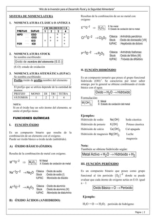 “Año de la Inversión para el Desarrollo Rural y la Seguridad Alimentaria”

SISTEMA DE NOMENCLATURA                        ...
