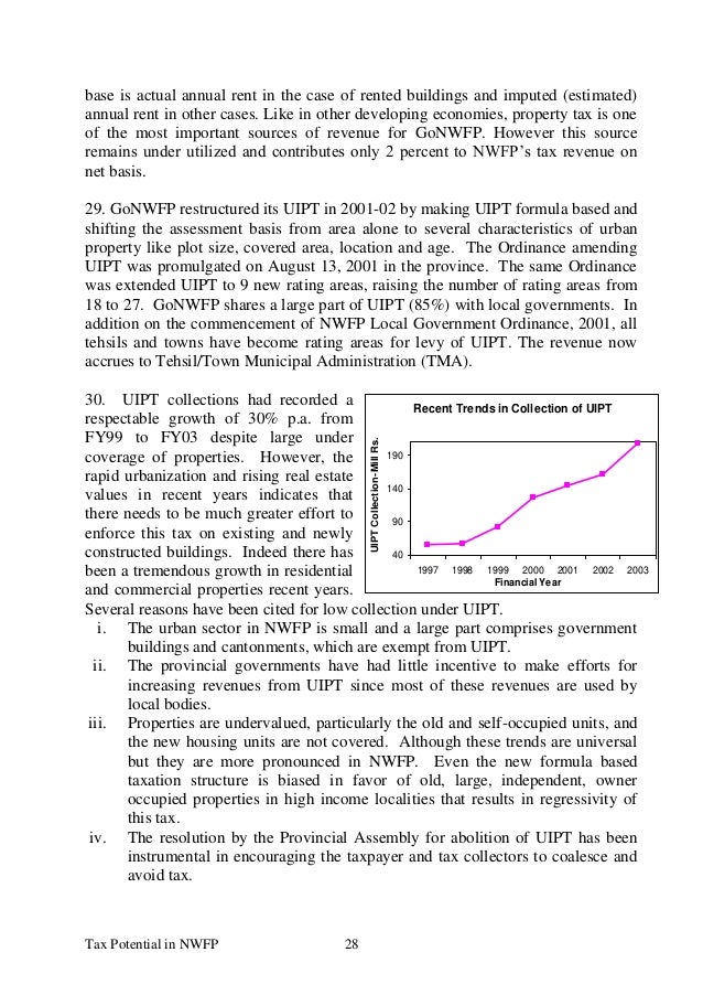Urban Immovable Property Tax Act 1958 Pdf To Jpg Urban Immovable Property Tax Act 1958 Pdf To Jpg