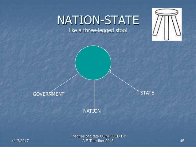 Theories Of Nation State 129 Slds