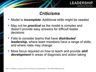 6Team_Leadership_Northouse7e_PPT_14.pptx