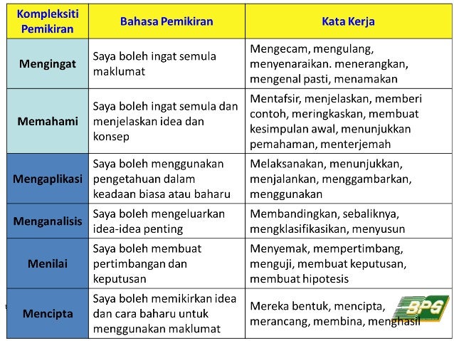 6 Teknik Penyoalan 2015 - SLOT 6