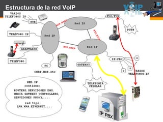 Page  40
Estructura de la red VoIP
 