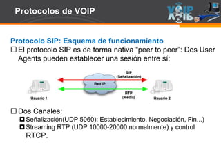 Page  46
Protocolos de VOIP
Protocolo SIP: Esquema de funcionamiento
 El protocolo SIP es de forma nativa “peer to peer”: Dos User
Agents pueden establecer una sesión entre sí:
 Dos Canales:
Señalización(UDP 5060): Establecimiento, Negociación, Fin...)
Streaming RTP (UDP 10000-20000 normalmente) y control
RTCP.
 