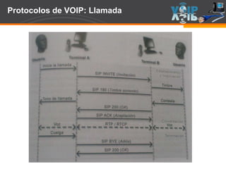 Page  47
Protocolos de VOIP: Llamada
 