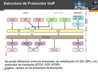 Page  49
Estructura de Protocolos VoIP
Se puede diferenciar entre los protocolos de señalización (H.323, SIP) y los
protocolos de transporte (RTCP, RTP, RTSP).
Codecs usados en los protocolos de transporte
 